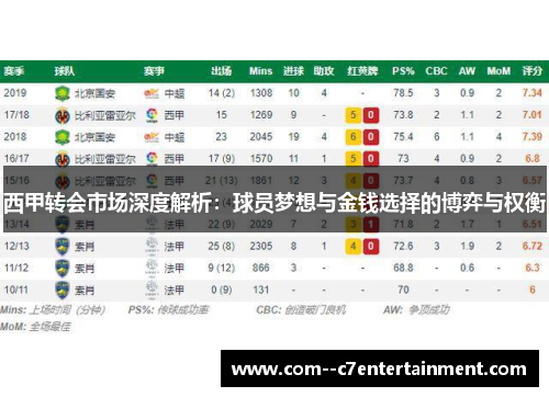 西甲转会市场深度解析：球员梦想与金钱选择的博弈与权衡