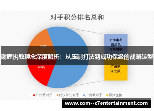 谢晖执教理念深度解析：从压制打法到成功保级的战略转型