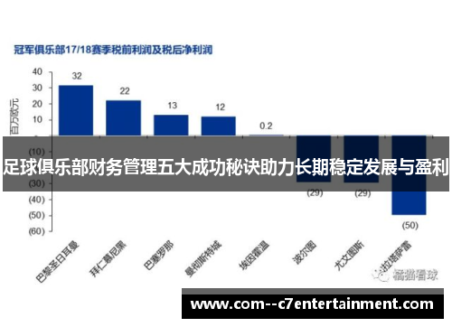 足球俱乐部财务管理五大成功秘诀助力长期稳定发展与盈利 足球俱乐部财务管理五大成功秘诀助力长期稳定发展与盈利