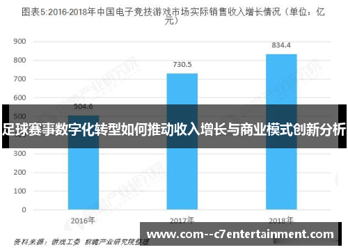 足球赛事数字化转型如何推动收入增长与商业模式创新分析 足球赛事数字化转型如何推动收入增长与商业模式创新分析