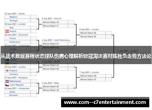 从战术数据赛程状态球队伤病心理解析欧冠淘汰赛对阵胜负走势方法论