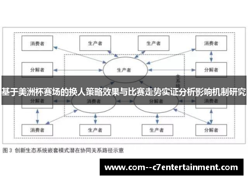 基于美洲杯赛场的换人策略效果与比赛走势实证分析影响机制研究