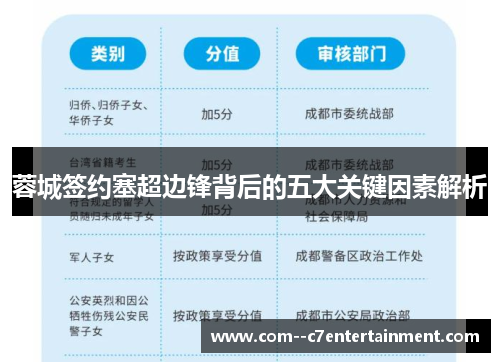 蓉城签约塞超边锋背后的五大关键因素解析