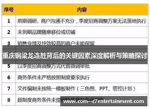 重庆铜梁龙连胜背后的关键因素深度解析与策略探讨 重庆铜梁龙连胜背后的关键因素深度解析与策略探讨
