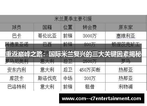 重返巅峰之路：国际米兰复兴的三大关键因素揭秘