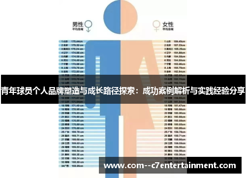 青年球员个人品牌塑造与成长路径探索:成功案例解析与实践经验分享 青年球员个人品牌塑造与成长路径探索:成功案例解析与实践经验分享